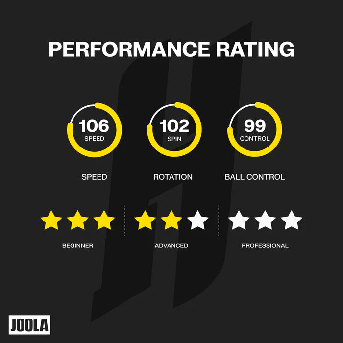 Hugo Calderano Carbon Speed Table Tennis Set